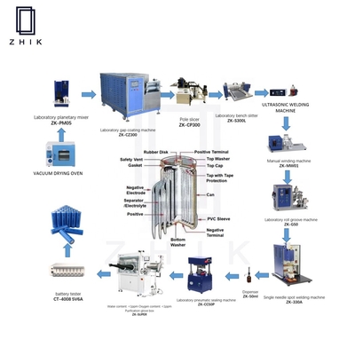 Lab Lithium Ion Cylindrical Battery Manufacturing Equipment Lini Produksi OEM ODM