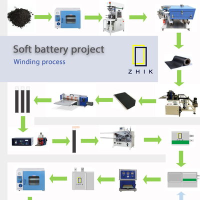Mesin Pembuat Lini Produksi Baterai Lithium Polimer Lab Untuk Sel Kantong OEM ODM