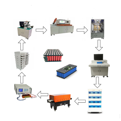 Membuat Mesin Lini Produksi Baterai Lithium Untuk Perakitan Sel Li ion